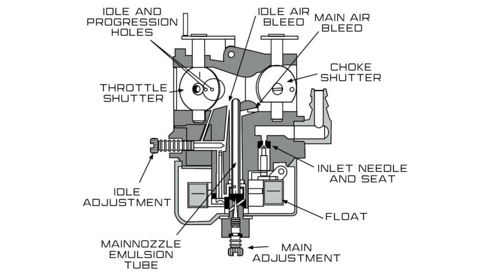 How to Clean Pressure Washer Carburetor
