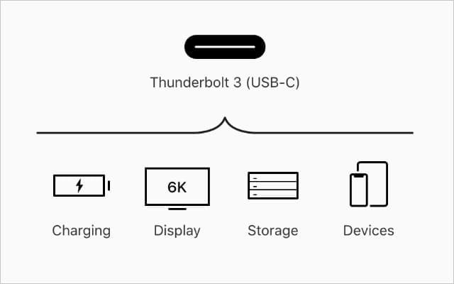 how to clean ipad charging port